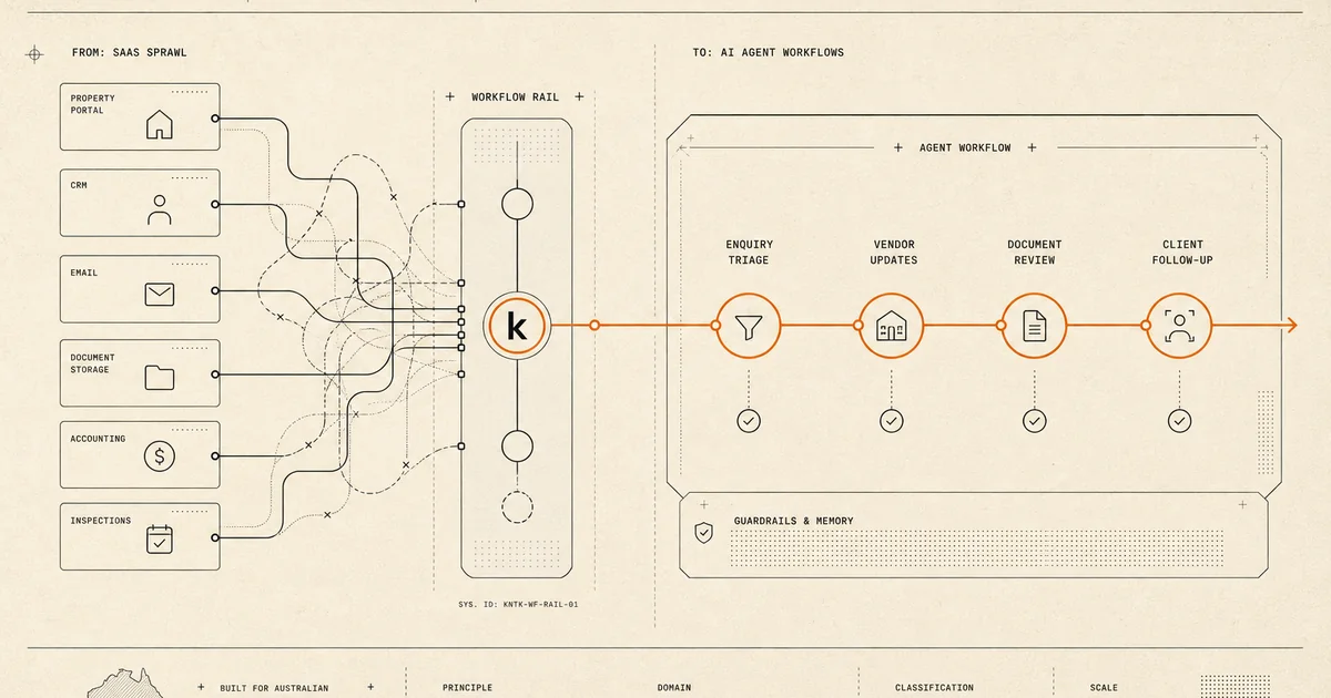 Operations manual style diagram of real estate systems feeding into an AI agent workflow