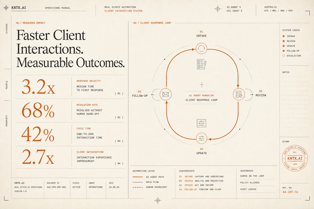 Operations manual style client response loop for intake, review, update, and follow-up in real estate automation